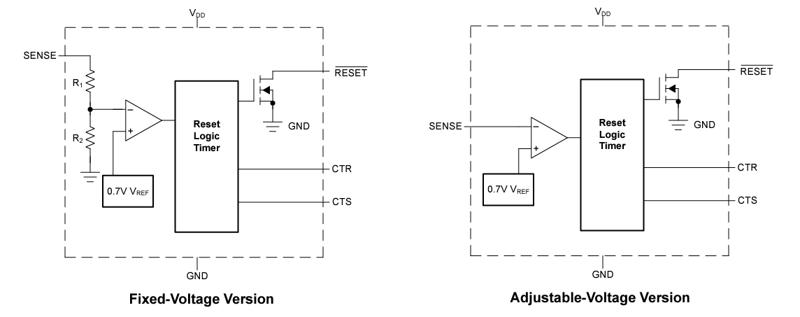 框图 - Texas Instruments TPS3842/TPS3842-Q1欠压监控器